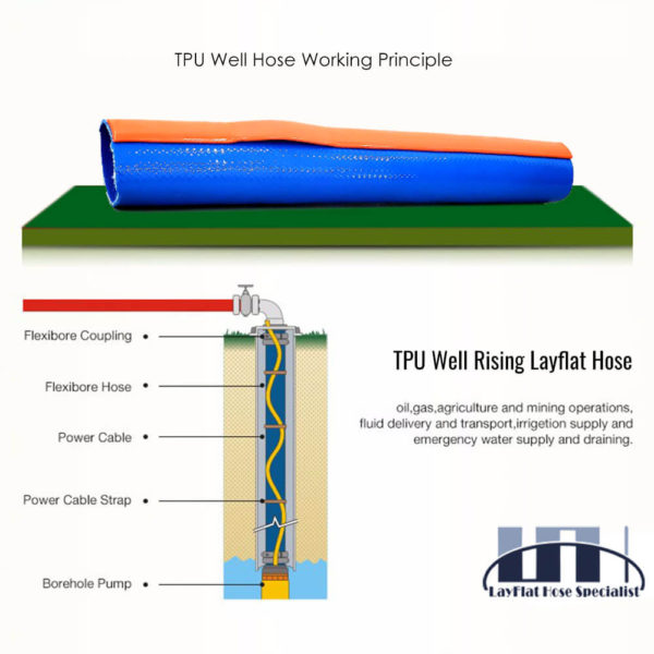 TPU Well Hose Working Principle